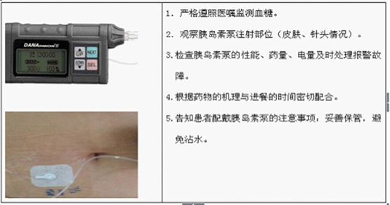 多学科综合诊疗系列报道④内分泌科胰岛素泵科外应用大显身手